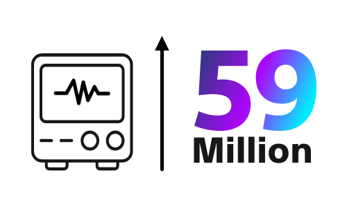 59 million people affected by Atrial Fibrillation