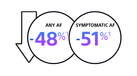 Circles showing the reduction in risk of recurrence vs aads
