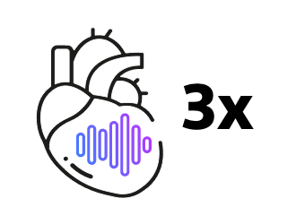Heart icon with waveform showing people with AF have 3x higher risk of developing heart failure.